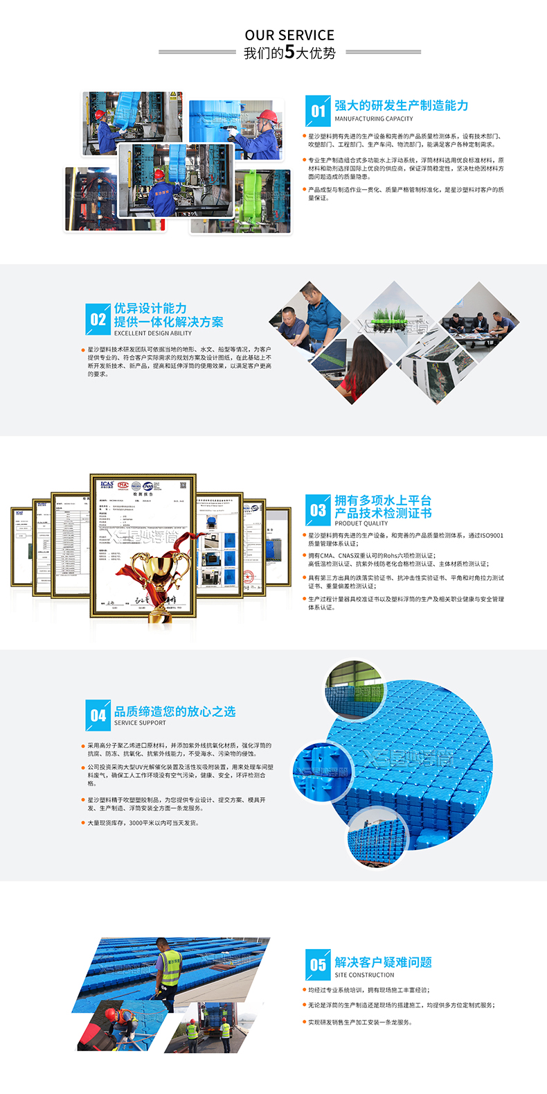 五大優勢小圖